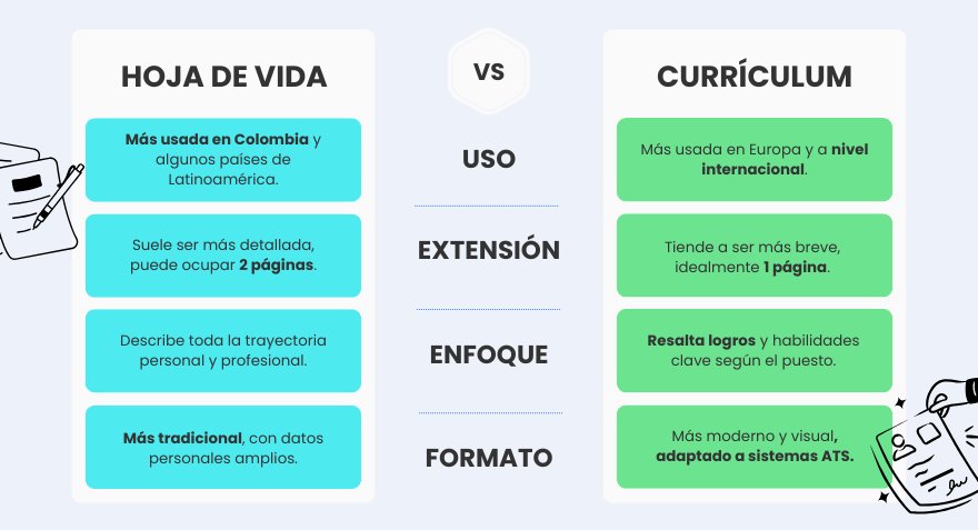 hoja-de-vida-o-curriculum
