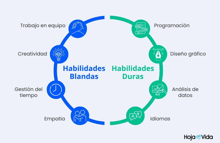 lista-de-habilidades-blandas-y-duras