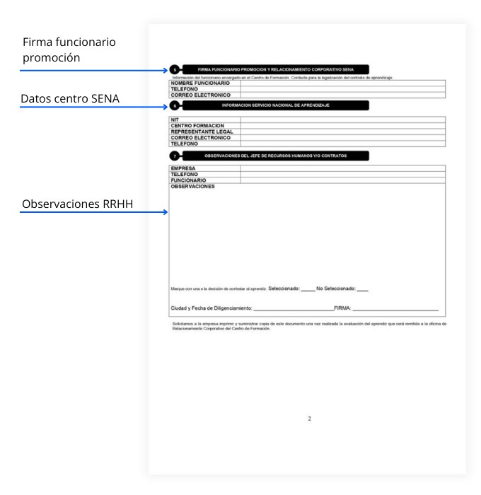 secciones-hoja-de-vida-sena